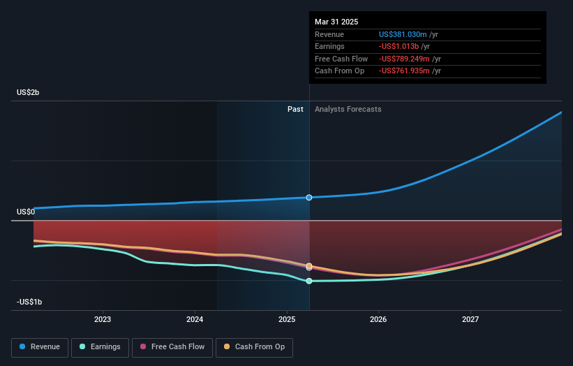 Insmed Earnings and Revenue Growth