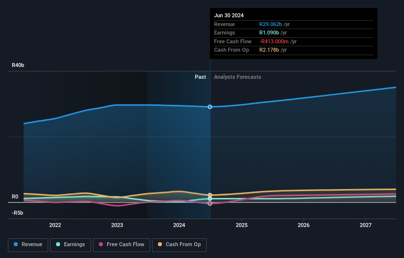 KAP Earnings and Revenue Growth