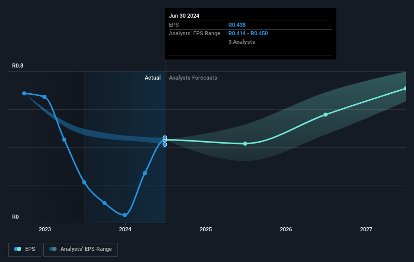 KAP Future Earnings Per Share Growth