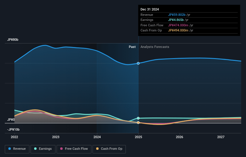 GREE Holdings Earnings and Revenue Growth