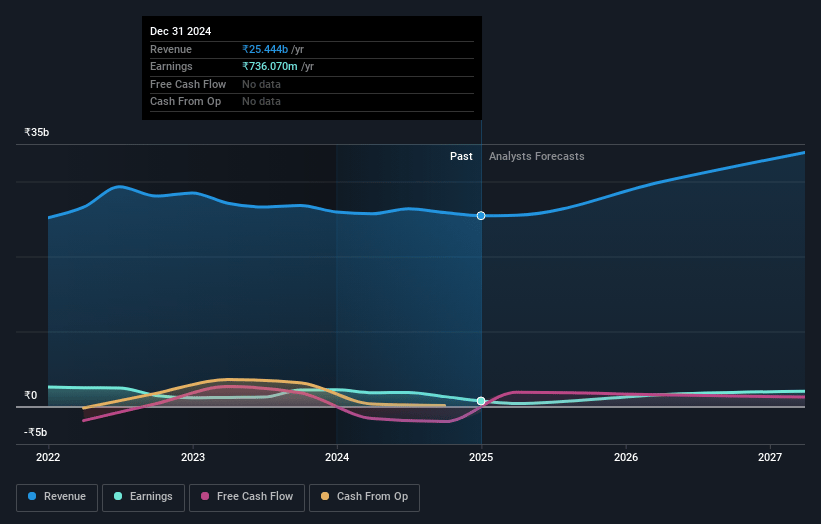 Prince Pipes and Fittings Earnings and Revenue Growth