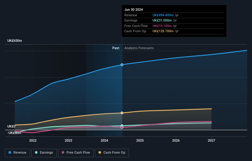 Johnson Service Group Earnings and Revenue Growth