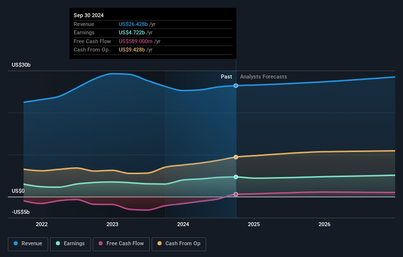 Southern Earnings and Revenue Growth