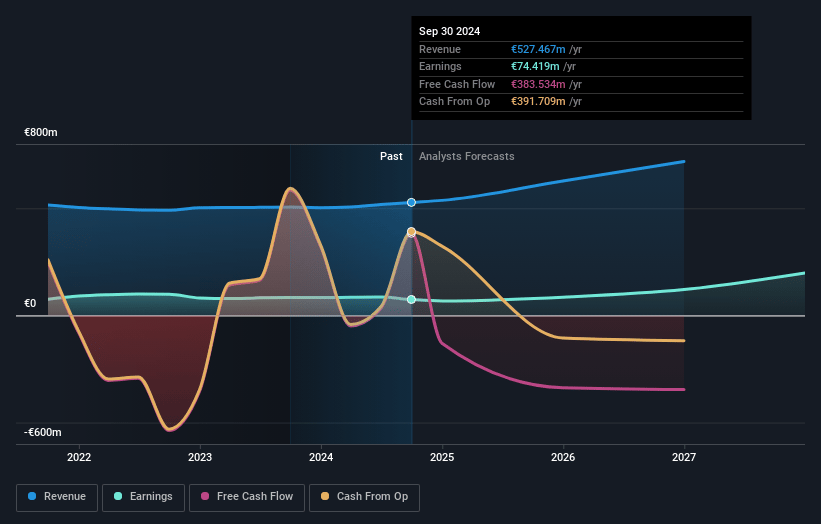 Grenke Earnings and Revenue Growth