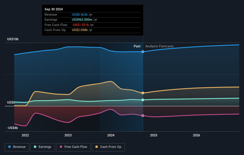 CenterPoint Energy Earnings and Revenue Growth