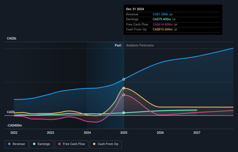 MDA Space Earnings and Revenue Growth