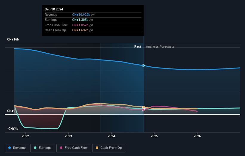 Hello Group Earnings and Revenue Growth