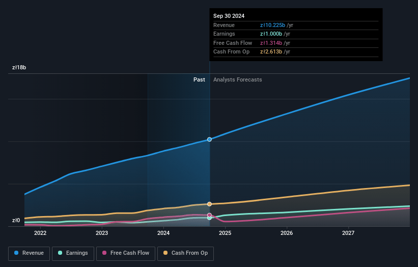 InPost Earnings and Revenue Growth