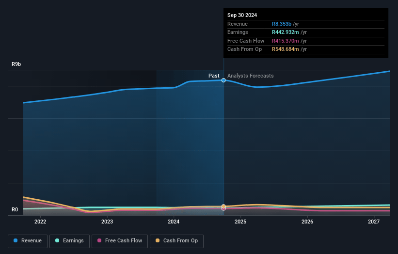 Invicta Holdings Earnings and Revenue Growth