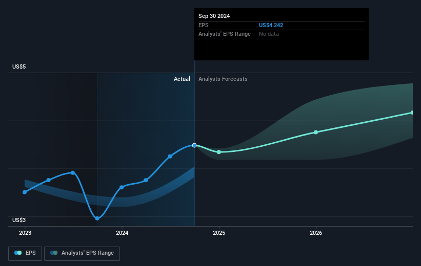 MPLX Future Earnings Per Share Growth