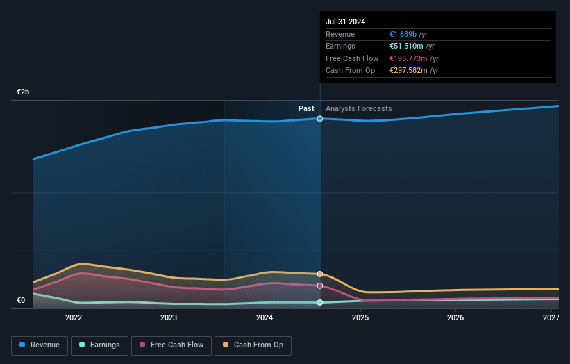 OVS Earnings and Revenue Growth