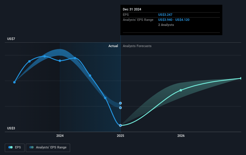 Bel Fuse Future Earnings Per Share Growth