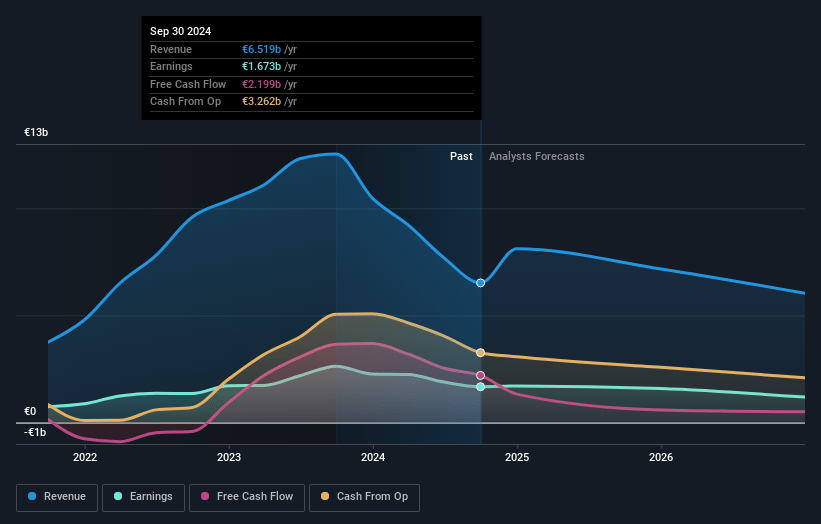 VERBUND Earnings and Revenue Growth