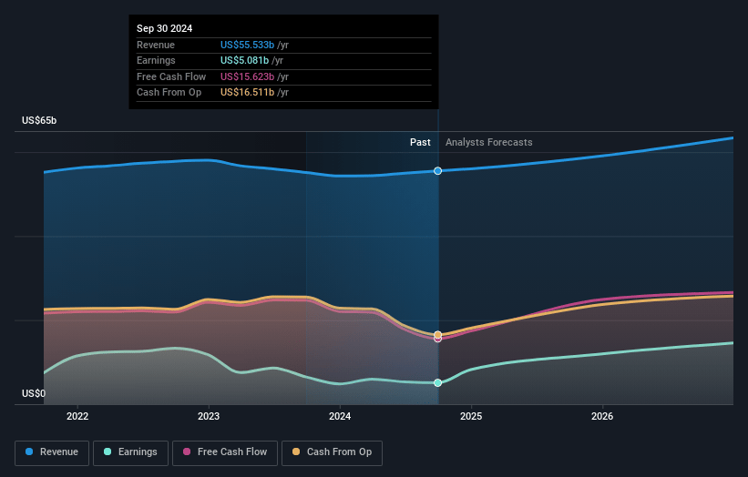 AbbVie Earnings and Revenue Growth