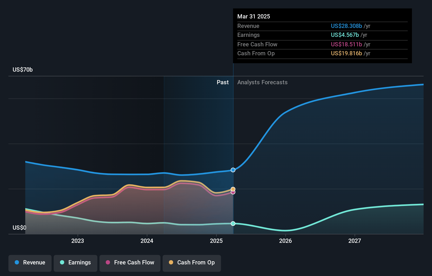 Capital One Financial Earnings and Revenue Growth