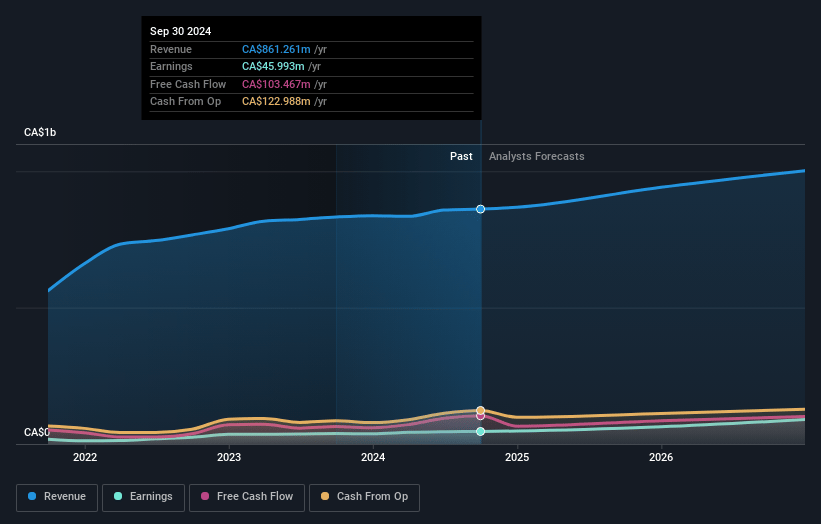 Savaria Earnings and Revenue Growth