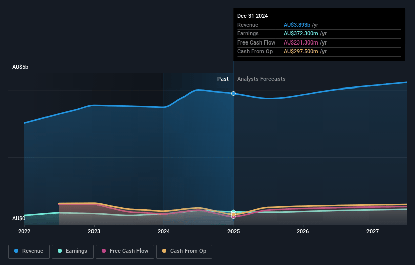 Lottery Earnings and Revenue Growth