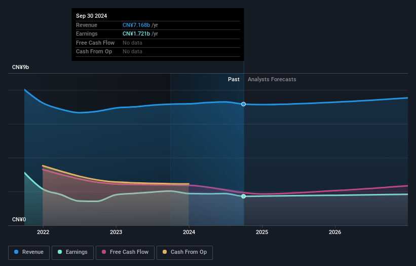 Autohome Earnings and Revenue Growth