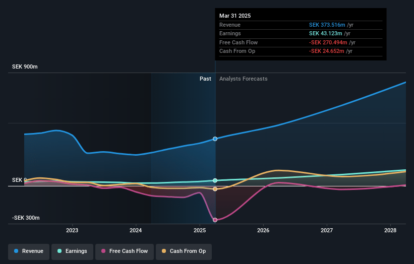 EQL Pharma Earnings and Revenue Growth