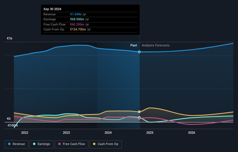 SGL Carbon Earnings and Revenue Growth