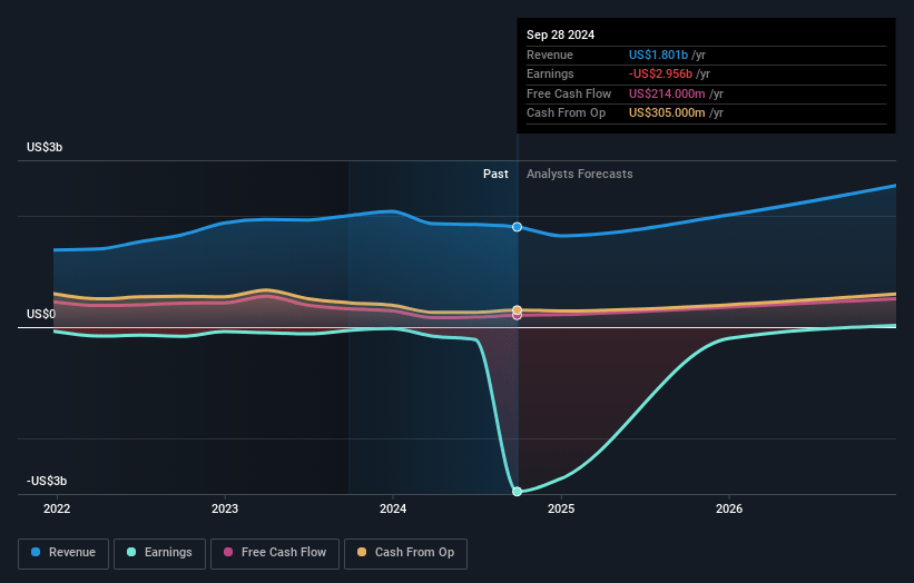 Mobileye Global Earnings and Revenue Growth