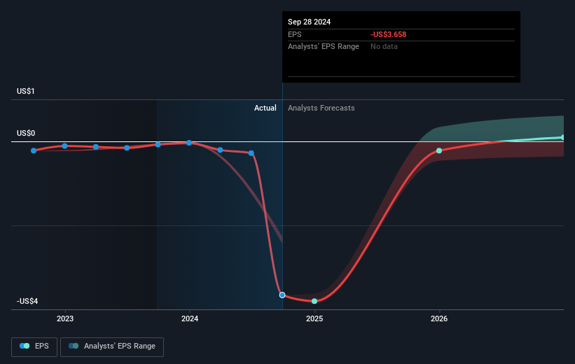 Mobileye Global Future Earnings Per Share Growth