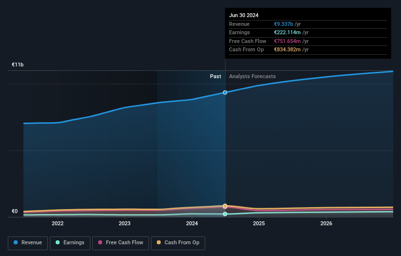 SPIE Earnings and Revenue Growth