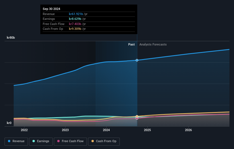 Epiroc Earnings and Revenue Growth