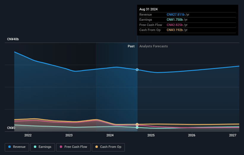 Topsports International Holdings Earnings and Revenue Growth