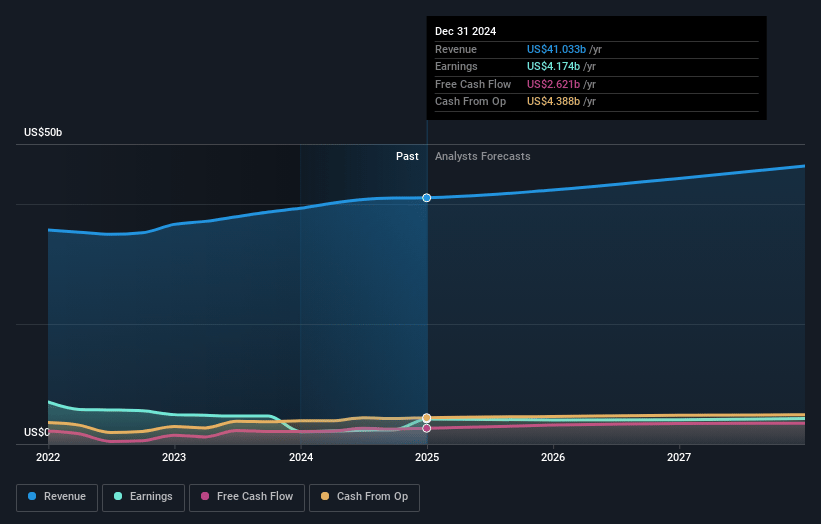 Northrop Grumman Earnings and Revenue Growth