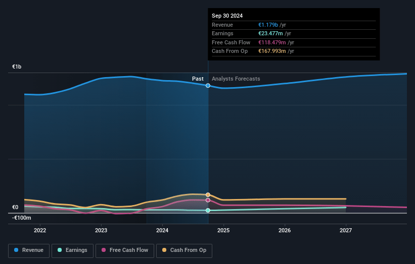 NORMA Group Earnings and Revenue Growth