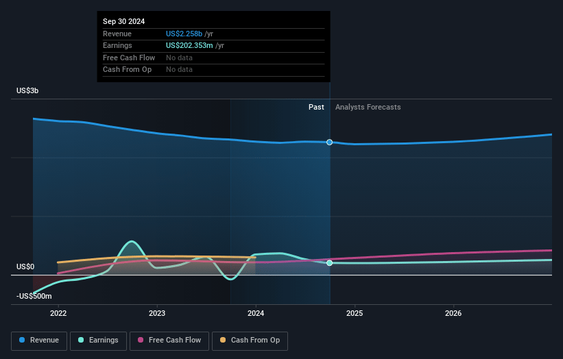 JOYY Earnings and Revenue Growth