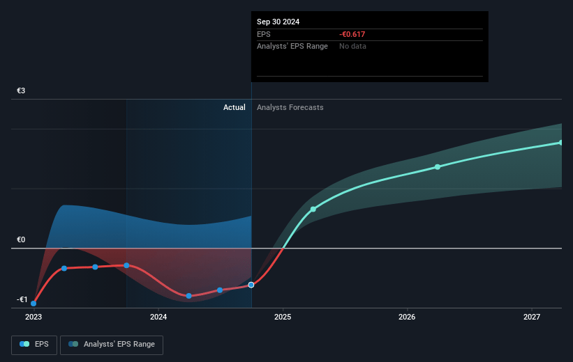 Alstom Future Earnings Per Share Growth