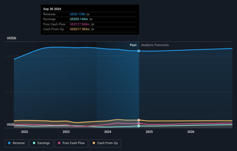 Deluxe Earnings and Revenue Growth