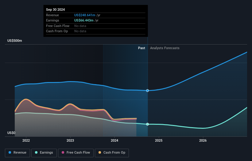 ConnectOne Bancorp Earnings and Revenue Growth