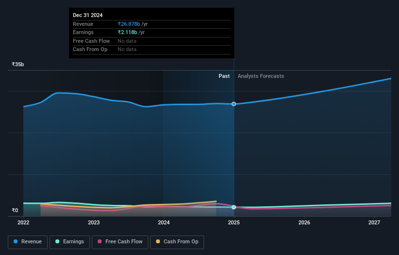 TTK Prestige Earnings and Revenue Growth