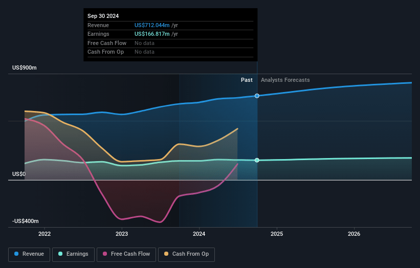 Pathward Financial Earnings and Revenue Growth