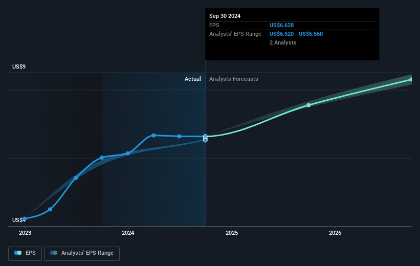 Pathward Financial Future Earnings Per Share Growth