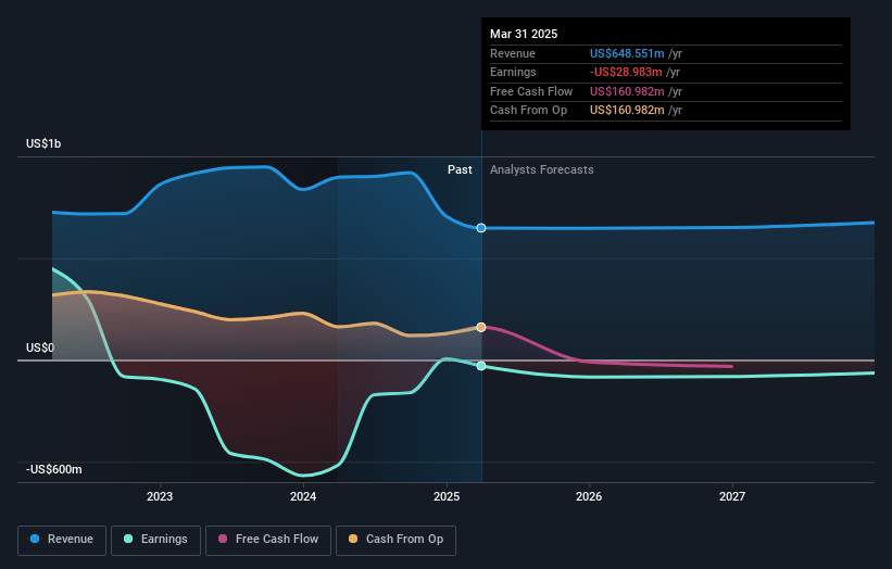SL Green Realty Earnings and Revenue Growth