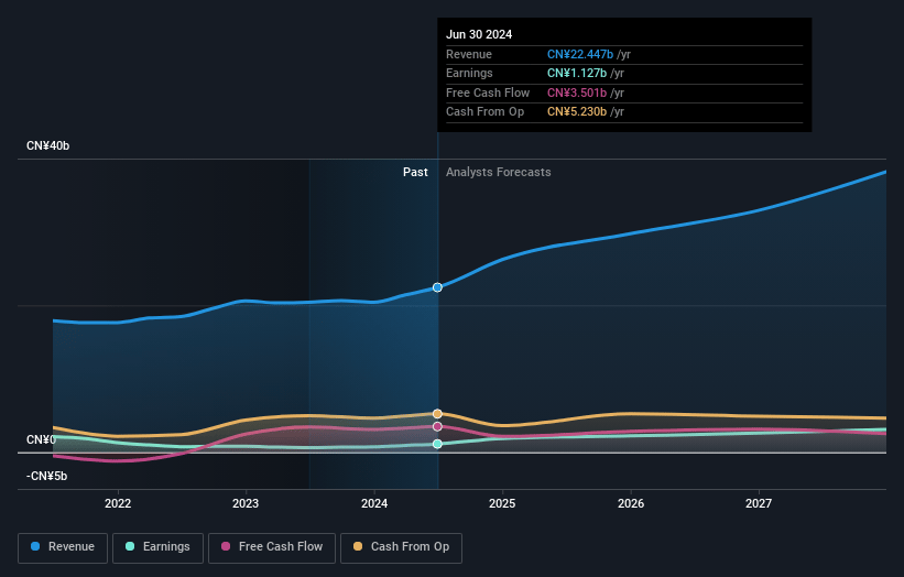 AAC Technologies Holdings Earnings and Revenue Growth