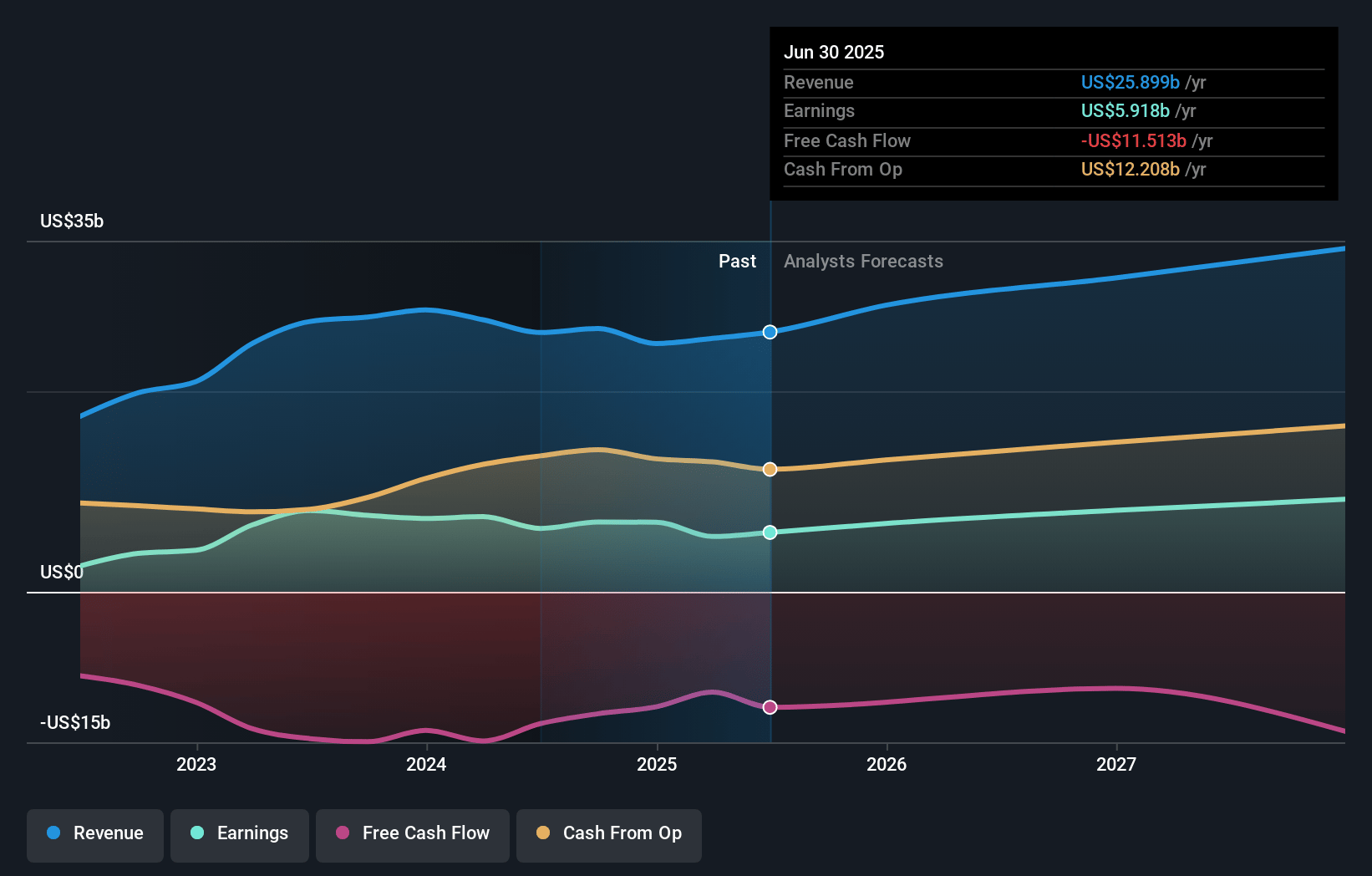 NextEra Energy Earnings and Revenue Growth