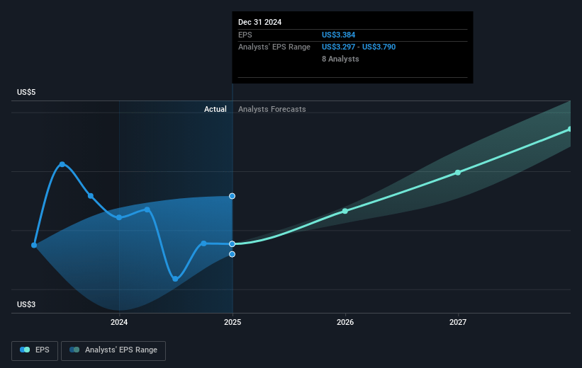 NextEra Energy Future Earnings Per Share Growth