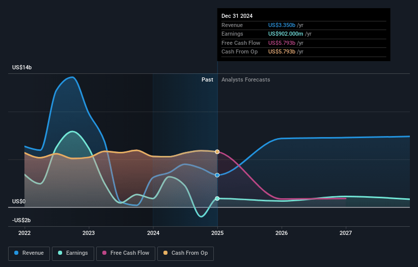 Jackson Financial Earnings and Revenue Growth