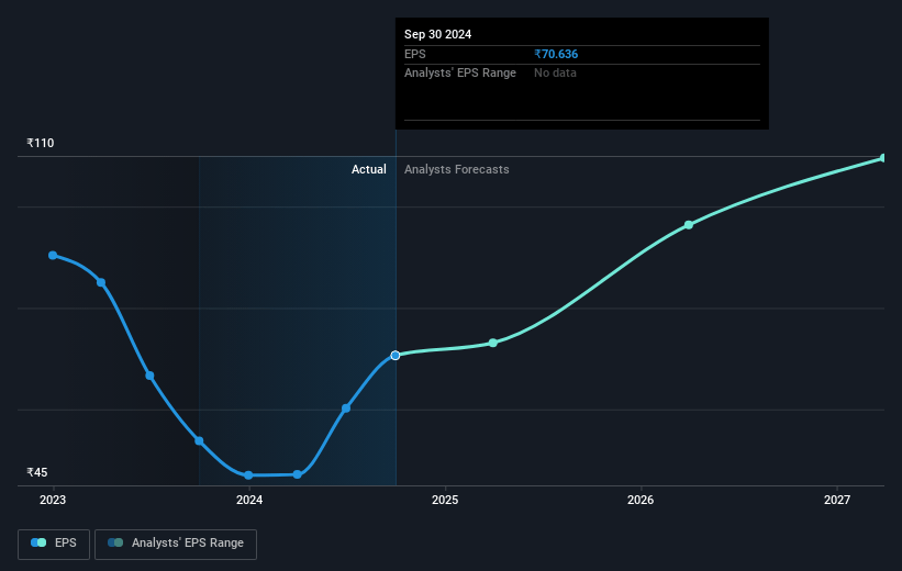 Epigral Future Earnings Per Share Growth