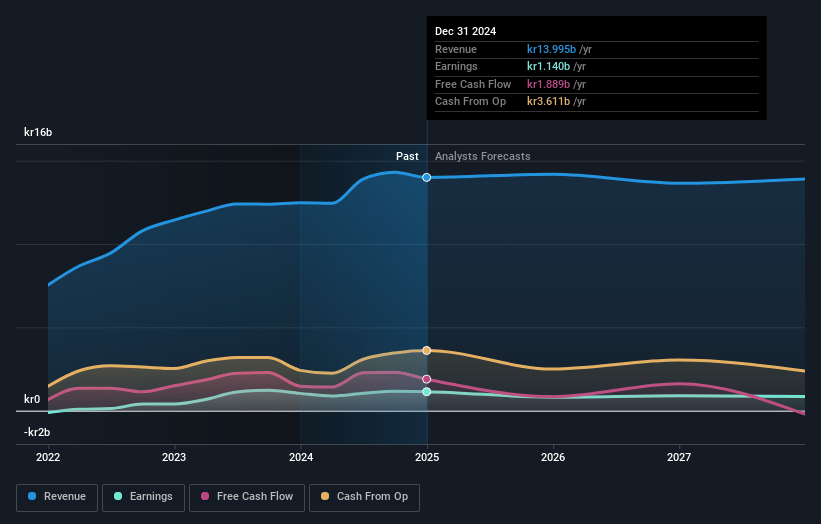 Bonheur Earnings and Revenue Growth