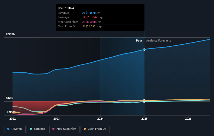 SelectQuote Earnings and Revenue Growth