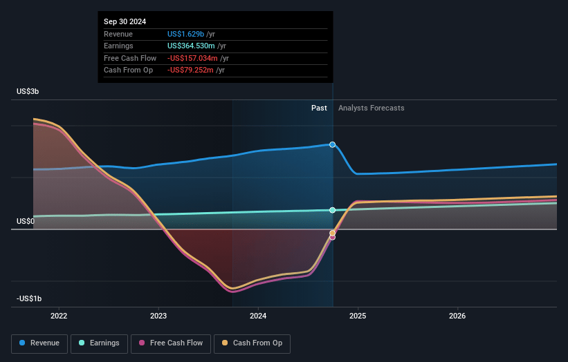 Element Fleet Management Earnings and Revenue Growth