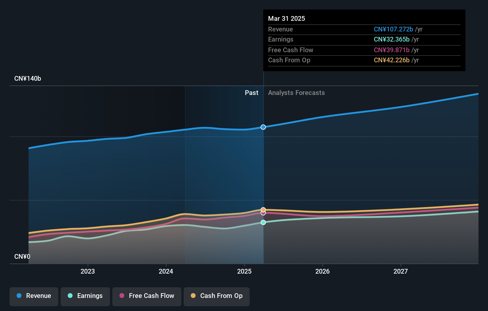 NetEase Earnings and Revenue Growth