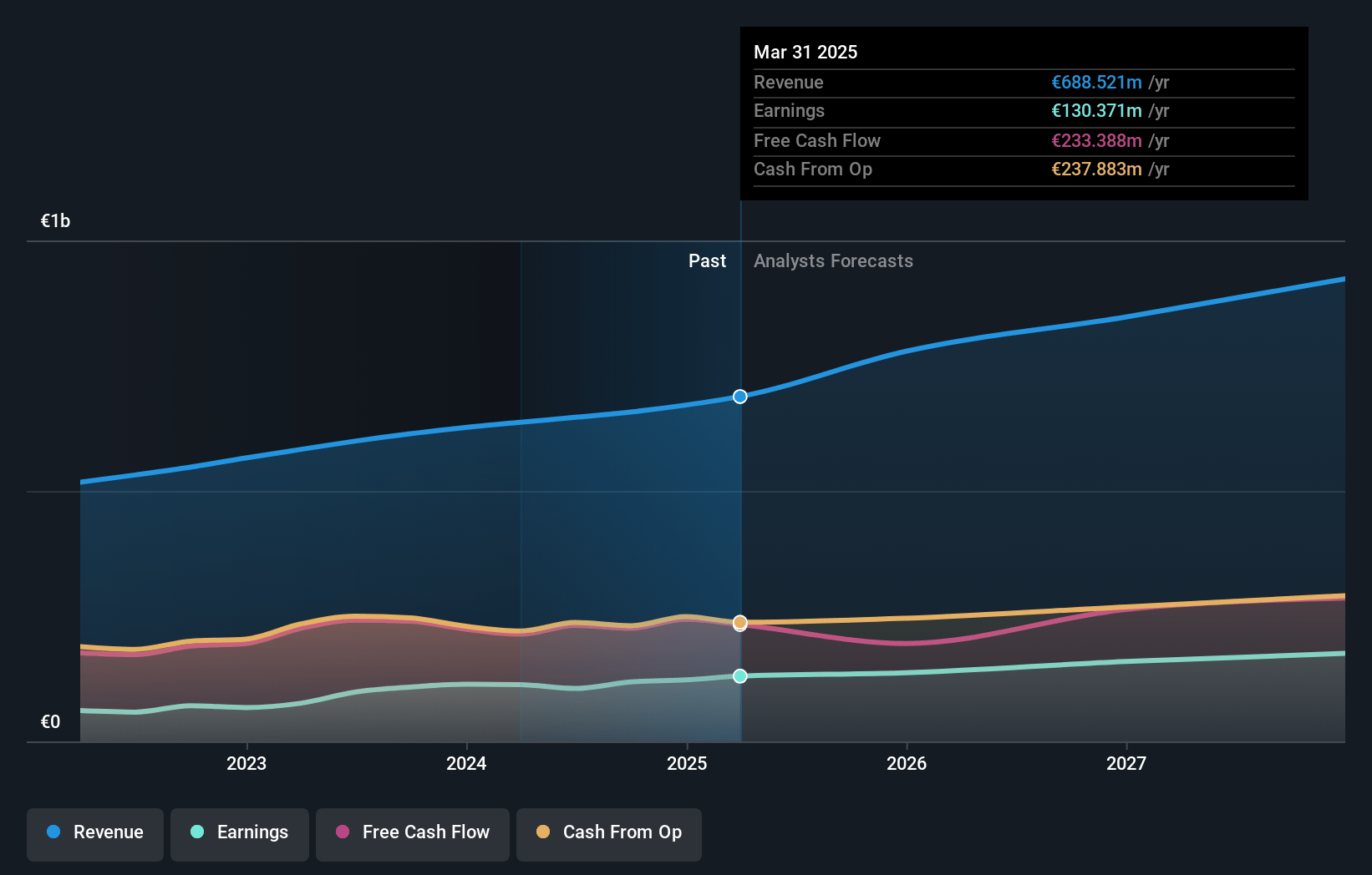 TeamViewer Earnings and Revenue Growth