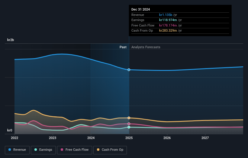 G5 Entertainment Earnings and Revenue Growth